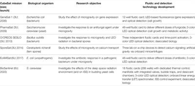Fluidic-Based Instruments for Space Biology Research in CubeSats